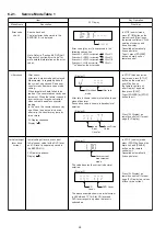 Предварительный просмотр 24 страницы Panasonic SA-PT170PH Service Manual