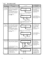 Предварительный просмотр 25 страницы Panasonic SA-PT170PH Service Manual