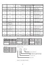 Предварительный просмотр 26 страницы Panasonic SA-PT170PH Service Manual