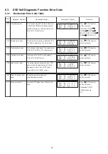 Предварительный просмотр 30 страницы Panasonic SA-PT170PH Service Manual