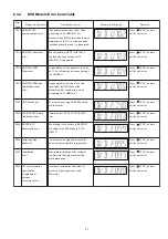 Предварительный просмотр 31 страницы Panasonic SA-PT170PH Service Manual