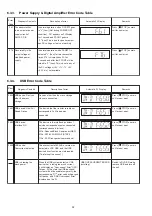 Предварительный просмотр 32 страницы Panasonic SA-PT170PH Service Manual