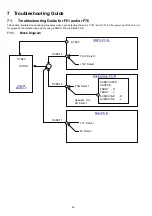 Предварительный просмотр 36 страницы Panasonic SA-PT170PH Service Manual