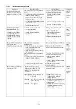 Предварительный просмотр 37 страницы Panasonic SA-PT170PH Service Manual