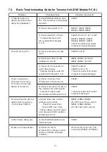 Предварительный просмотр 43 страницы Panasonic SA-PT170PH Service Manual