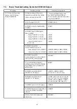 Предварительный просмотр 44 страницы Panasonic SA-PT170PH Service Manual