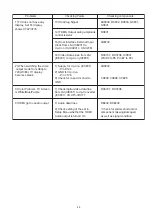 Предварительный просмотр 45 страницы Panasonic SA-PT170PH Service Manual