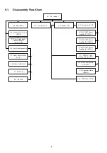 Предварительный просмотр 48 страницы Panasonic SA-PT170PH Service Manual