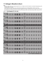 Предварительный просмотр 73 страницы Panasonic SA-PT170PH Service Manual