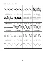 Предварительный просмотр 83 страницы Panasonic SA-PT170PH Service Manual