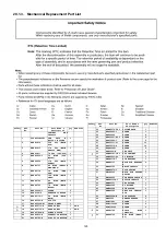 Предварительный просмотр 125 страницы Panasonic SA-PT170PH Service Manual