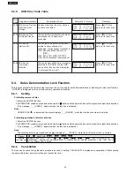 Предварительный просмотр 32 страницы Panasonic SA-PT250EE Service Manual