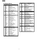 Предварительный просмотр 56 страницы Panasonic SA-PT250EE Service Manual