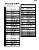 Предварительный просмотр 103 страницы Panasonic SA-PT250EE Service Manual