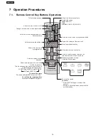 Preview for 14 page of Panasonic SA-PT250GCP Service Manual