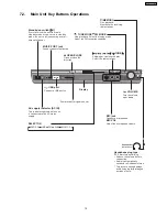 Preview for 15 page of Panasonic SA-PT250GCP Service Manual