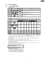 Preview for 19 page of Panasonic SA-PT250GCP Service Manual