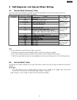 Preview for 21 page of Panasonic SA-PT250GCP Service Manual