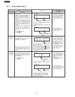 Preview for 22 page of Panasonic SA-PT250GCP Service Manual