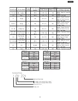 Preview for 25 page of Panasonic SA-PT250GCP Service Manual