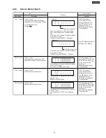 Preview for 27 page of Panasonic SA-PT250GCP Service Manual