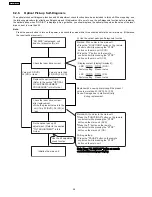 Preview for 28 page of Panasonic SA-PT250GCP Service Manual