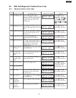 Preview for 29 page of Panasonic SA-PT250GCP Service Manual