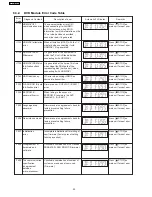 Preview for 30 page of Panasonic SA-PT250GCP Service Manual