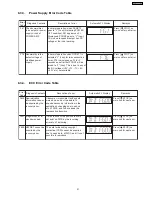 Preview for 31 page of Panasonic SA-PT250GCP Service Manual