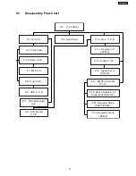 Preview for 35 page of Panasonic SA-PT250GCP Service Manual