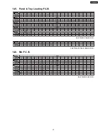 Preview for 61 page of Panasonic SA-PT250GCP Service Manual