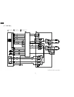 Preview for 68 page of Panasonic SA-PT250GCP Service Manual