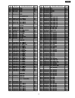 Preview for 111 page of Panasonic SA-PT250GCP Service Manual