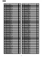 Preview for 118 page of Panasonic SA-PT250GCP Service Manual