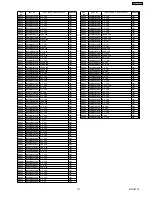 Preview for 121 page of Panasonic SA-PT250GCP Service Manual