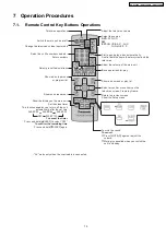 Предварительный просмотр 15 страницы Panasonic SA-PT350E Service Manual