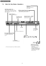 Предварительный просмотр 16 страницы Panasonic SA-PT350E Service Manual