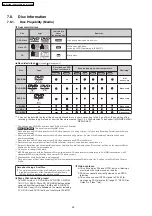 Предварительный просмотр 22 страницы Panasonic SA-PT350E Service Manual