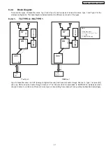 Предварительный просмотр 27 страницы Panasonic SA-PT350E Service Manual