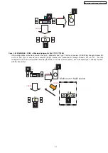 Предварительный просмотр 31 страницы Panasonic SA-PT350E Service Manual