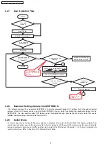 Предварительный просмотр 32 страницы Panasonic SA-PT350E Service Manual