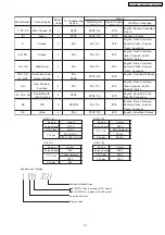 Предварительный просмотр 37 страницы Panasonic SA-PT350E Service Manual