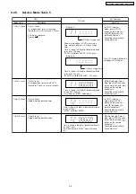 Предварительный просмотр 39 страницы Panasonic SA-PT350E Service Manual