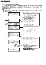 Предварительный просмотр 40 страницы Panasonic SA-PT350E Service Manual