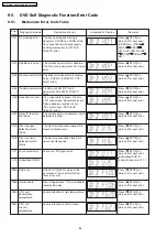 Предварительный просмотр 44 страницы Panasonic SA-PT350E Service Manual