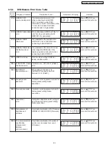 Предварительный просмотр 45 страницы Panasonic SA-PT350E Service Manual