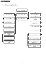 Предварительный просмотр 50 страницы Panasonic SA-PT350E Service Manual