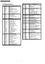 Предварительный просмотр 72 страницы Panasonic SA-PT350E Service Manual