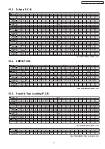 Предварительный просмотр 77 страницы Panasonic SA-PT350E Service Manual