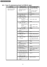 Предварительный просмотр 120 страницы Panasonic SA-PT350E Service Manual